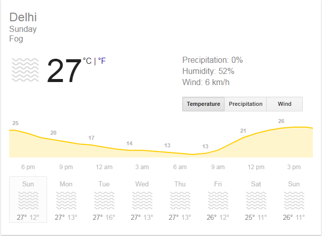 Useful tricks of Google Search Engine 9 Forecast