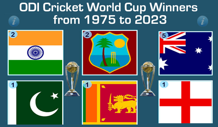 ODI Cricket World Cup Winners
